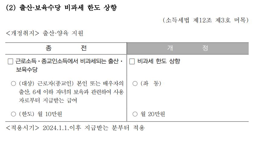 2024년 귀속 연말정산 개정세법 변경 사항: 주요 포인트와 영향