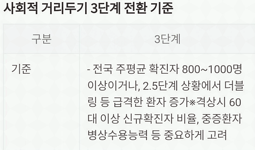 3차 재난지원금 신청방법 대상십이