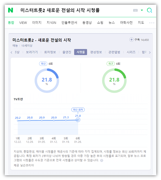 미스터트롯2 시청률 기록 보는법