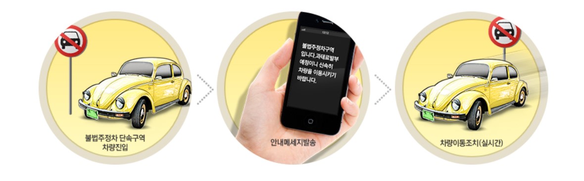  운전자면 꼭, 불법 주정차 단속 미리 알림 서비스 신청하기