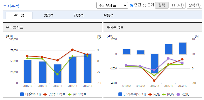 세아홀딩스_투자분석