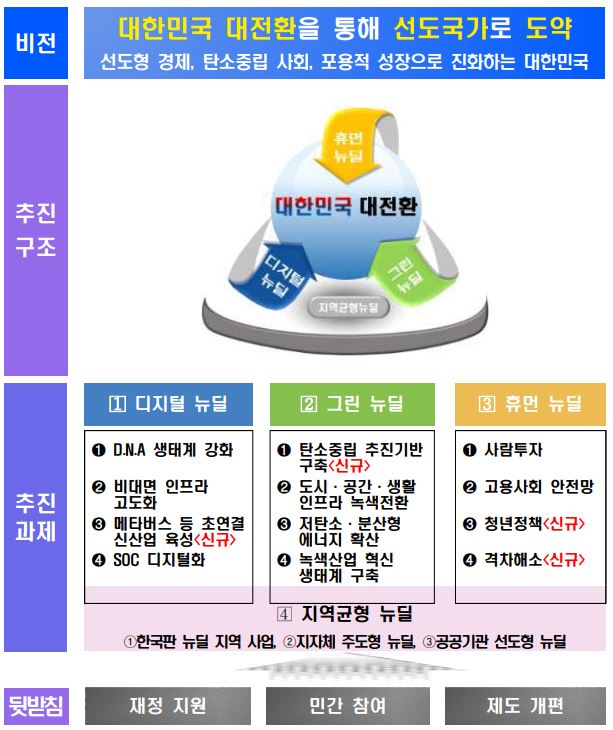  [그린 뉴딜 섹터] 수소 관련주 수소경제테마 대표주 관련주 모음