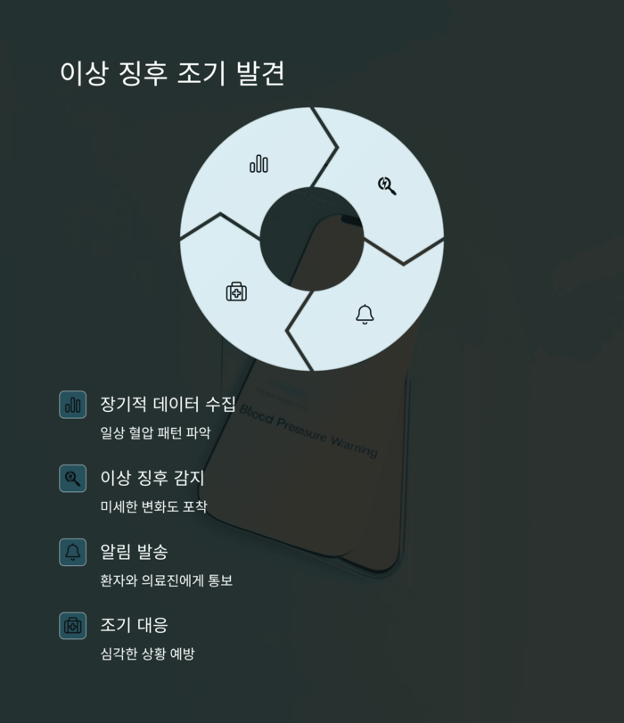 건강 의료