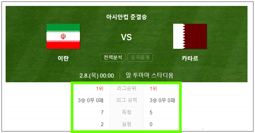 이란 vs 카타르 / 출처 : 다음