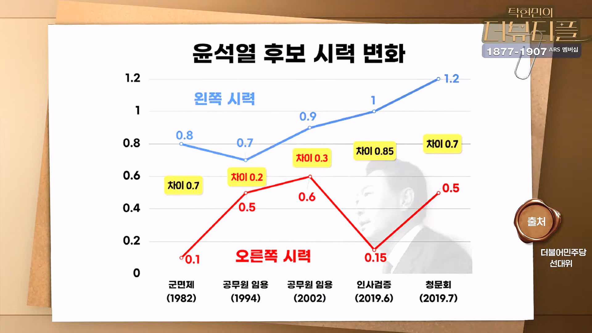 [#탁현민의더뷰티플] 진정한 예술가는 그 무엇도 경멸하지 않는다 ¦ 2024년 12월 27일 금요일 ¦ 다시 19회 (1080p_30fps_H264-128kbit_AAC).mp4_20241227_151456.113.jpg