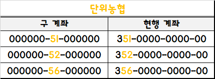 단위 농협 코드