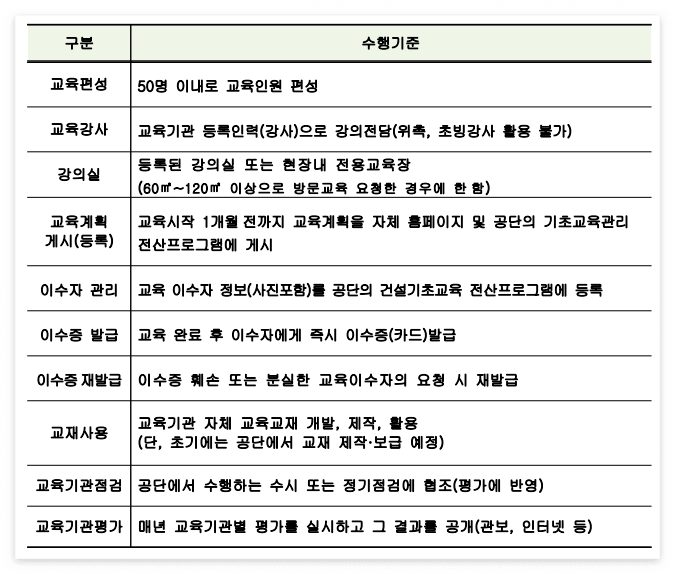 기초안전교육이수증 건설업