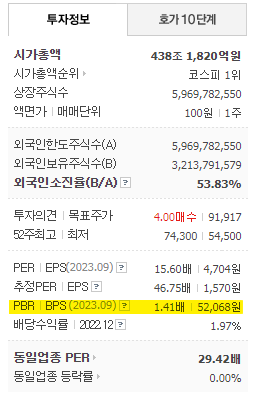 PBR (Price-to-Book Ratio)