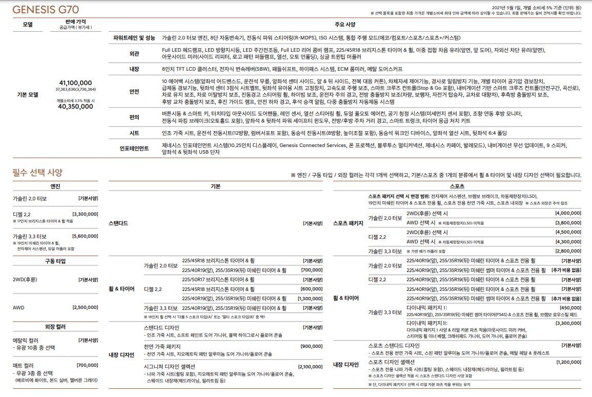 제네시스 G70 옵션 세부사양 가격