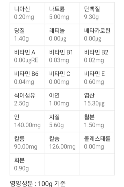 출처: 지식백과(탈모 두부 성분)