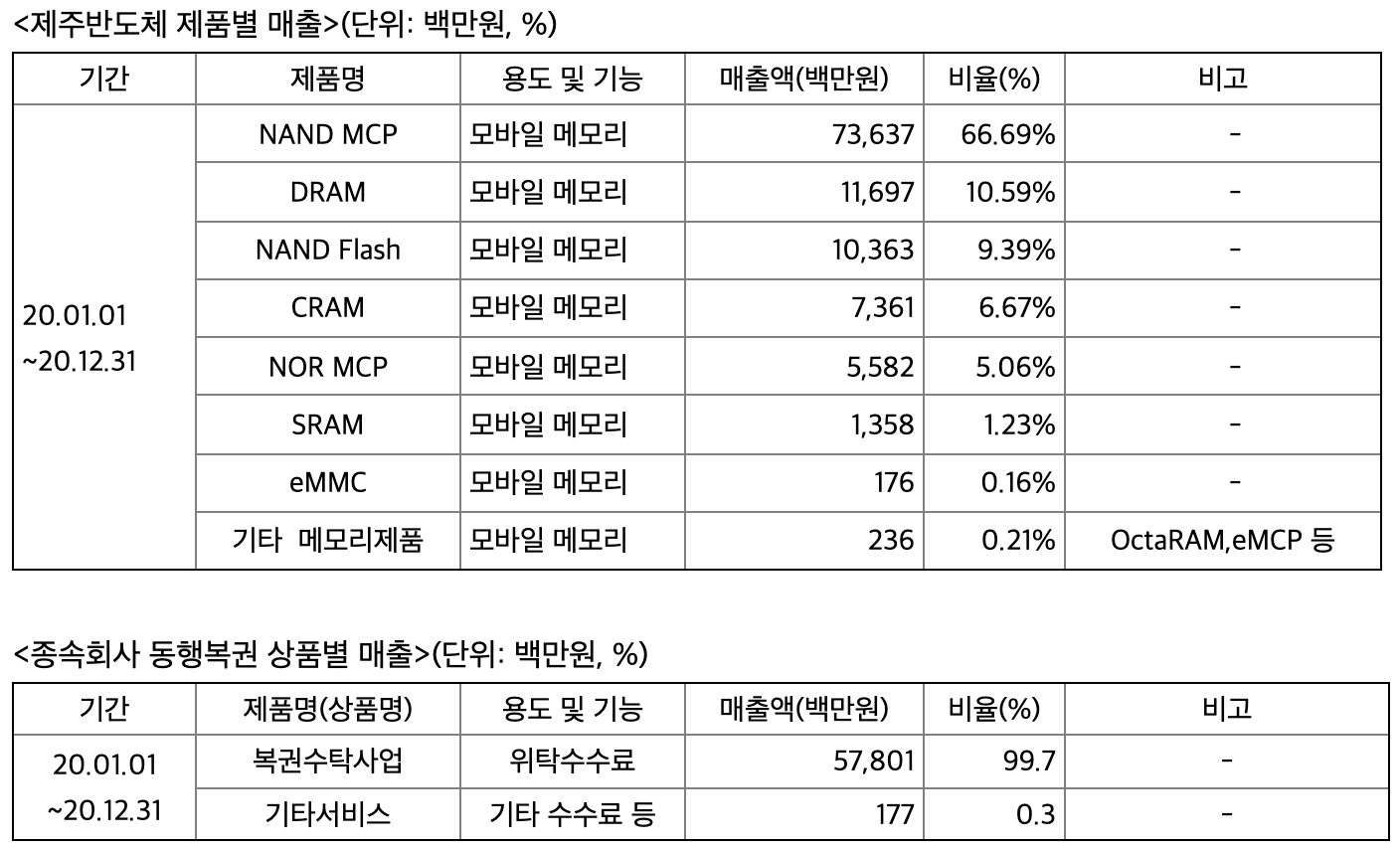 원희룡 관련주6