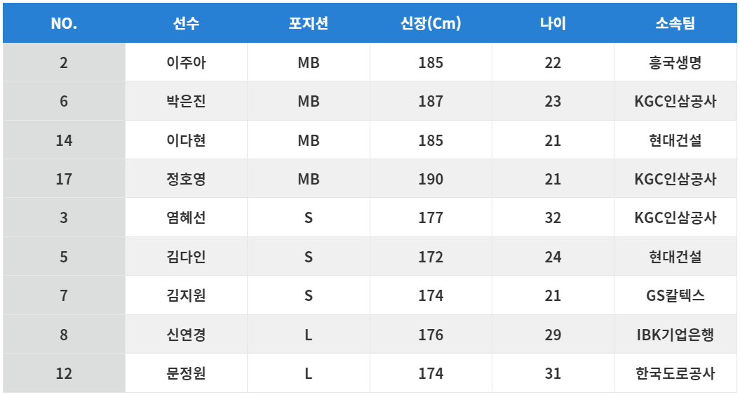 대한민국 여자배구 대표팀 명단