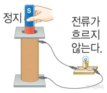 전자기 유도 2