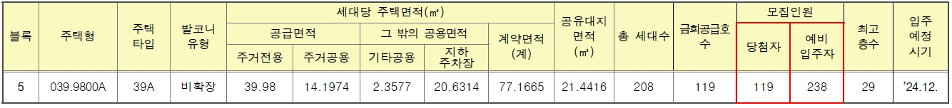 리더스시티5블록-2