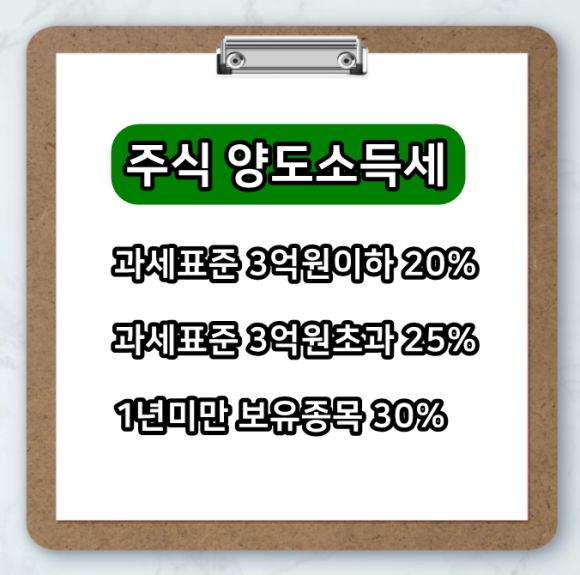 대주주요건 3