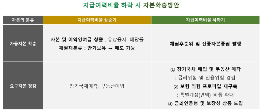 2023년에 바뀌는 보험제도 3