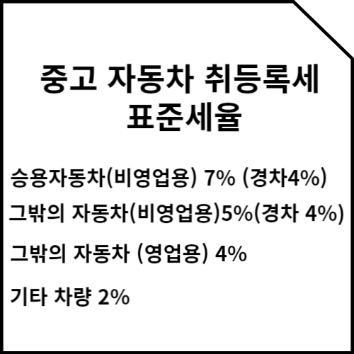 중고 자동차 취등록세 표준세율