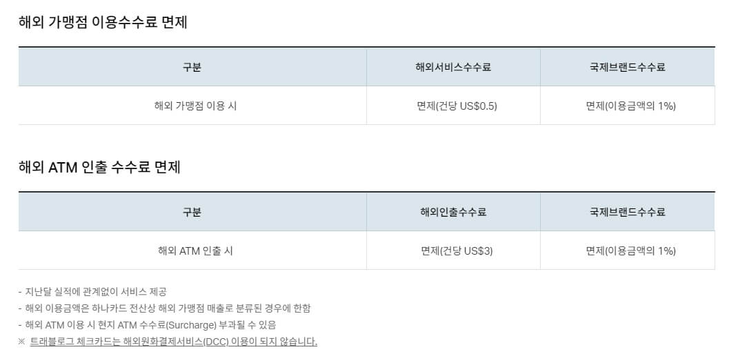 해외-수수료-면제