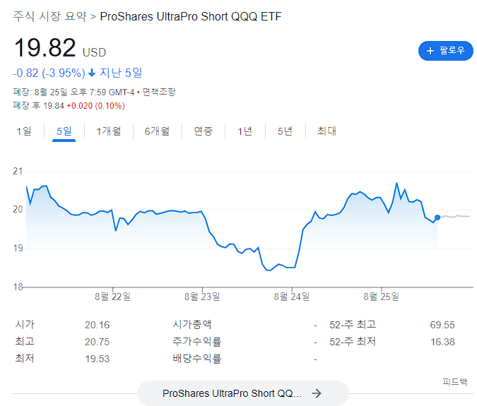  SQQQ 투자자의 삶 지난주 정리