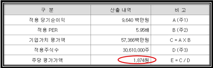 주당 평가가액 이미지