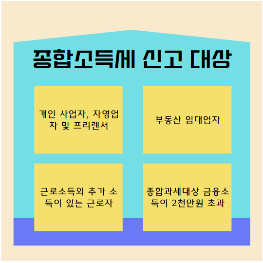 종합소득세 신고대상