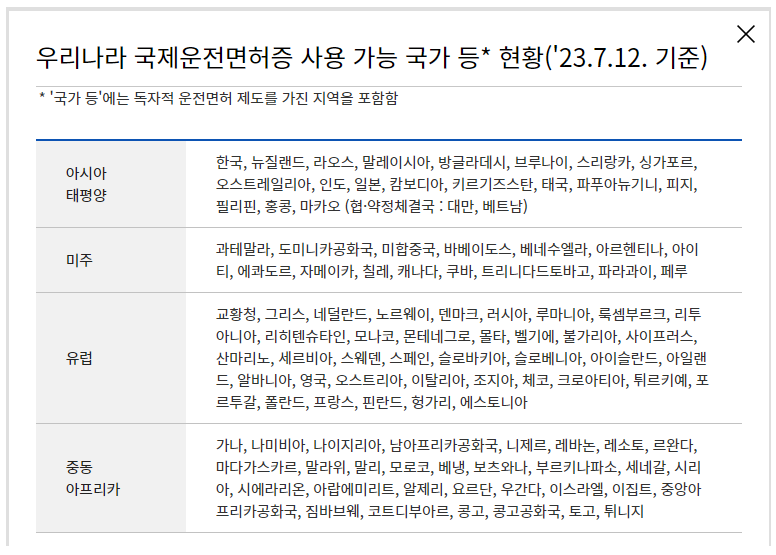 국제운전면허증 개요