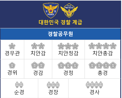  경찰 계급표