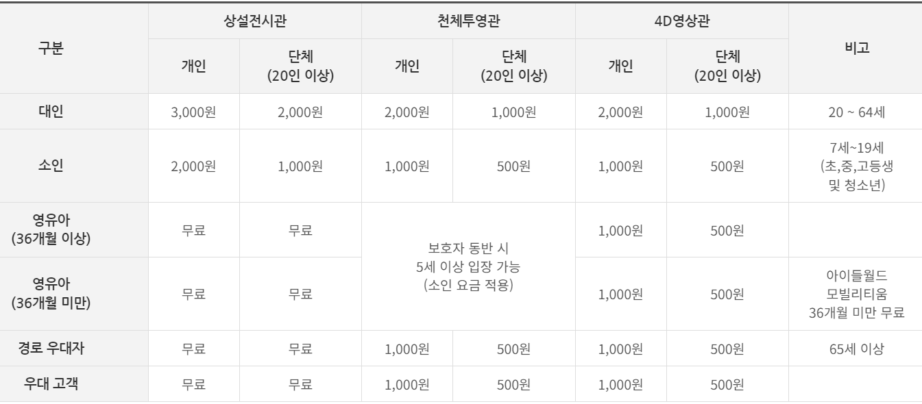 국립대구과학관