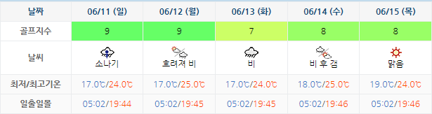 6월8일 기준 파인밸리CC 날씨