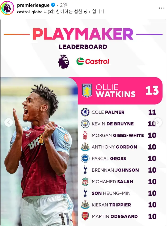 2023-24 프리미어리그 최종 도움순위