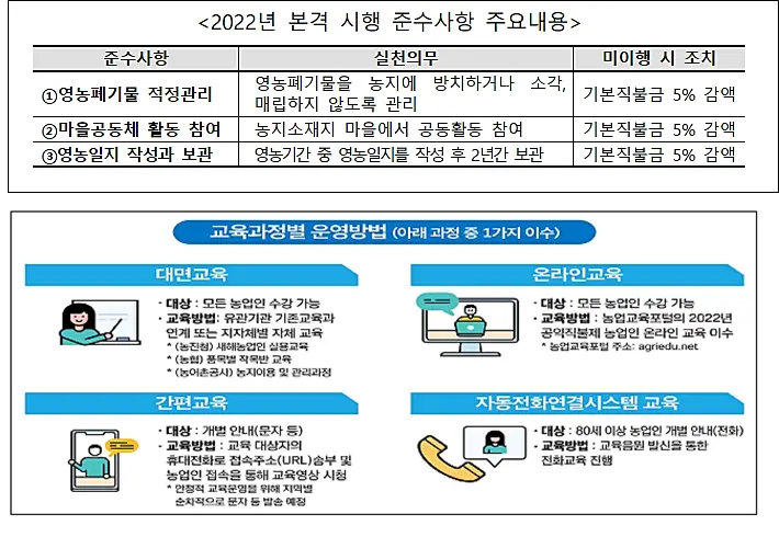 공익직불금-준수사항-교육