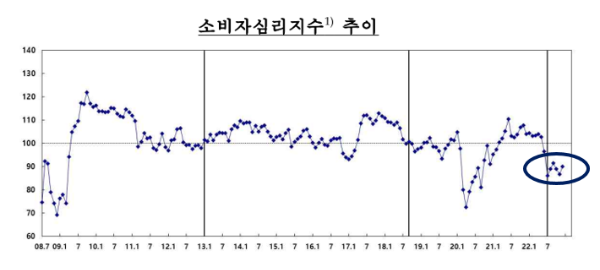 표1