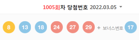  1005회차 로또 당첨번호 (1등 당첨자는 12명으로 당첨금은 20억 6120만 원)