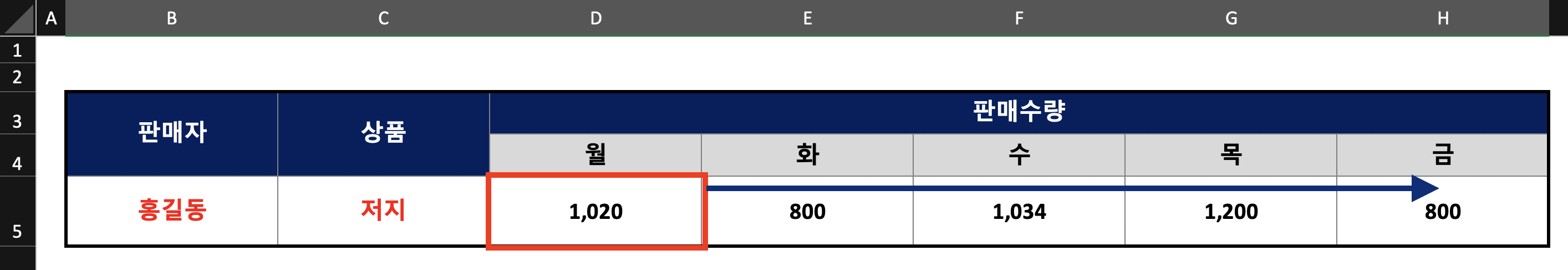 sumifs-summary-sheet