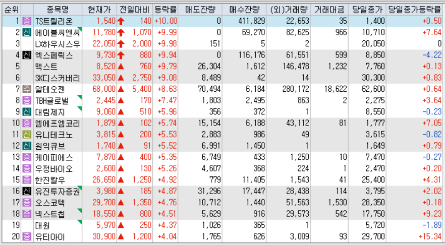 시간외 단일가 등락률