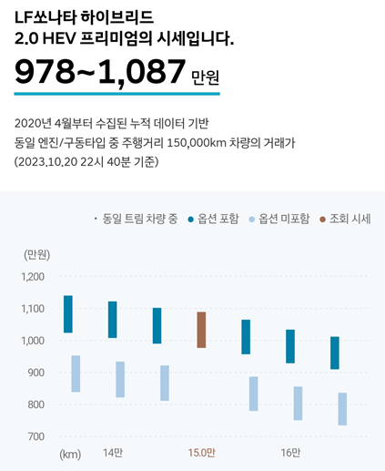 차량-중고-시세