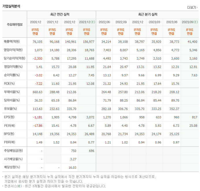 대한항공_실적