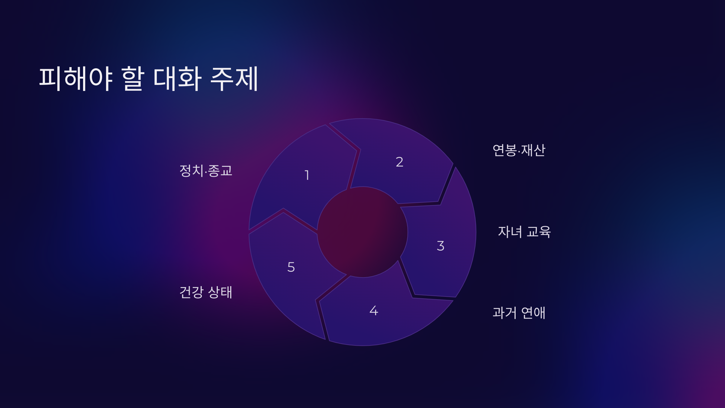 상견례에서 피해야 할 대화 주제🚫