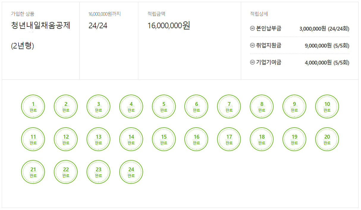  청년내일채움공제 유지, 운영, 납입중지 및 회계처리 방법