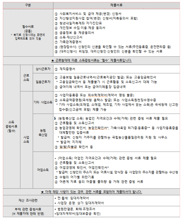 청년내일저축계좌 신청방법