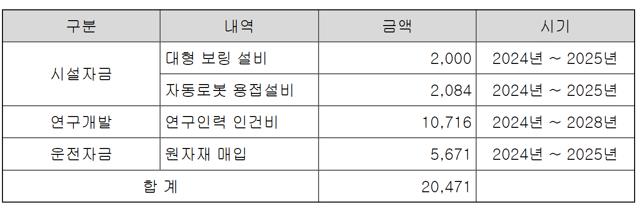 전진건설로봇 자금계획