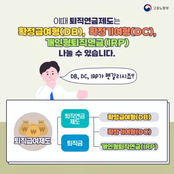 퇴직연금 DB DC IRP 제도