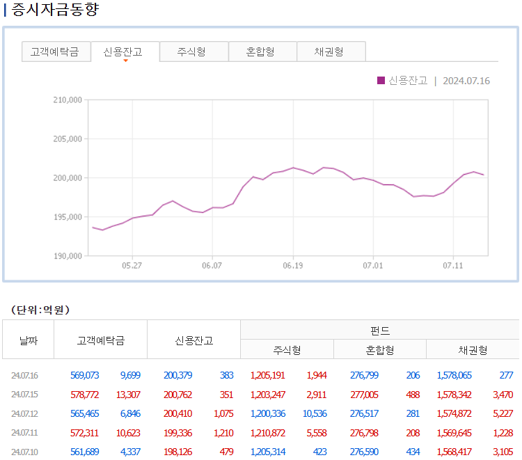 증시자금동향