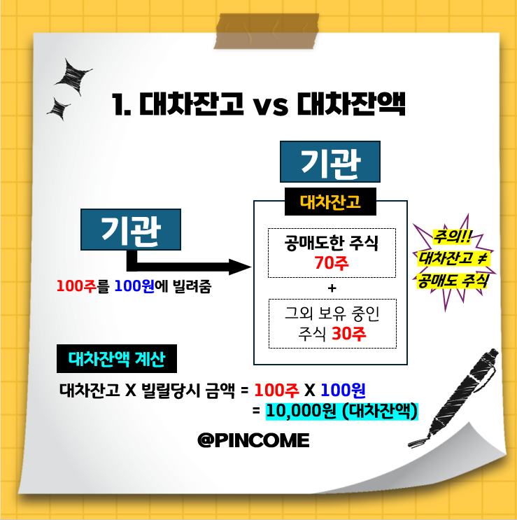 대차잔고와 대차잔액 뜻