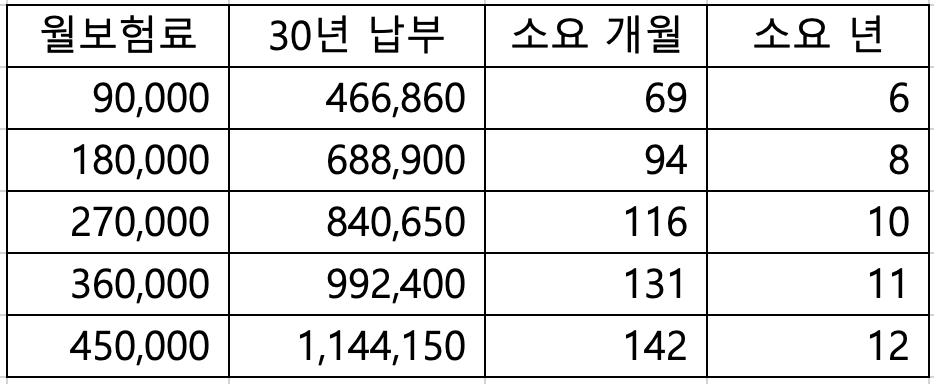 지역가입자로 납부 재개 국민연금 임의가입자가 아닌 2