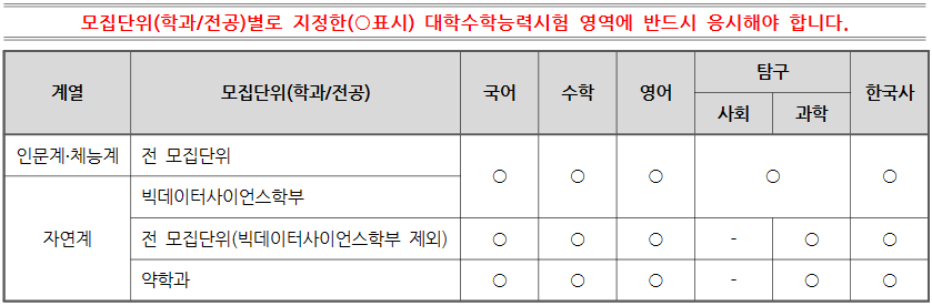 수능 지정응시영역