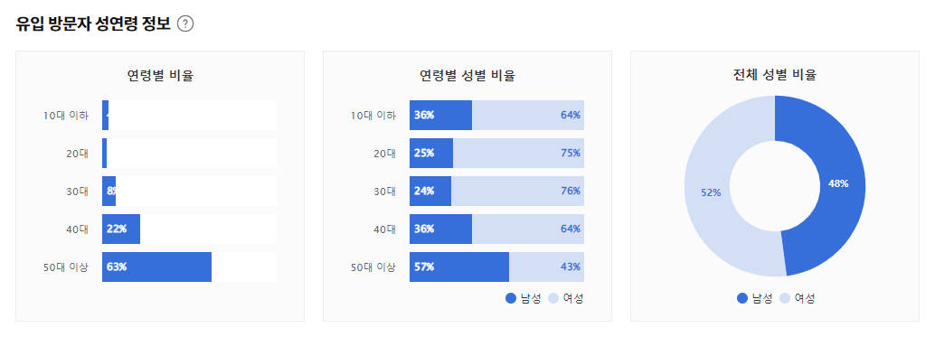 1월 카카오뷰 운영과 수익인증 - undefined - undefined - 유입 경로 1월 카카오뷰 운영과 수익인증 - undefined - undefined - 유입 경로