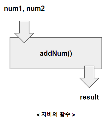  [자바 - Java] 메서드 (Method)