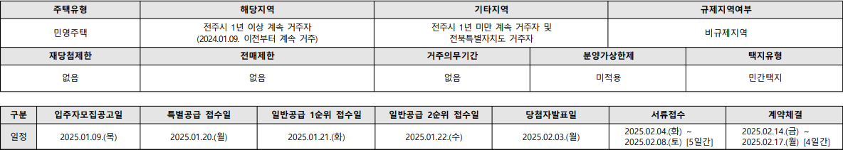 청약자격