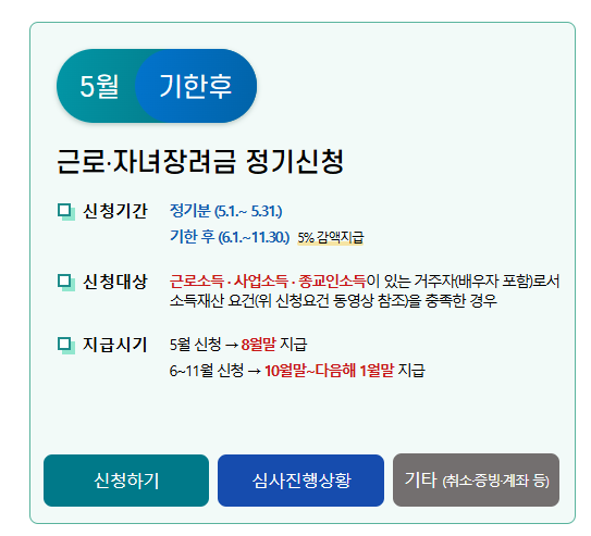 기간 후 근로장려금 신청조건, 신청방법,,지급 금액, 지급 시기